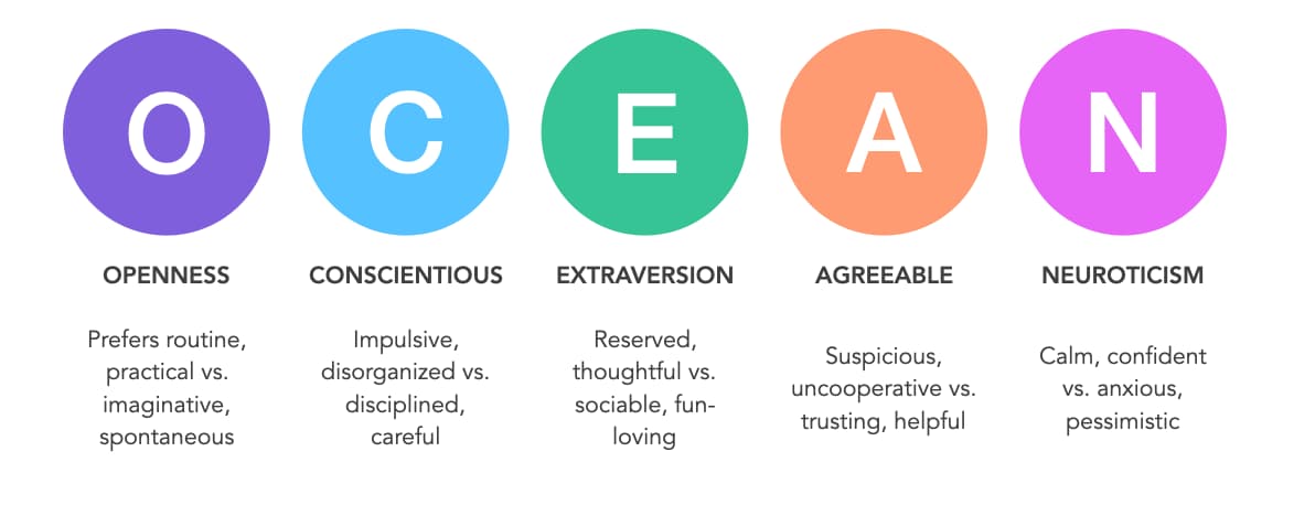 big-5-personality-test